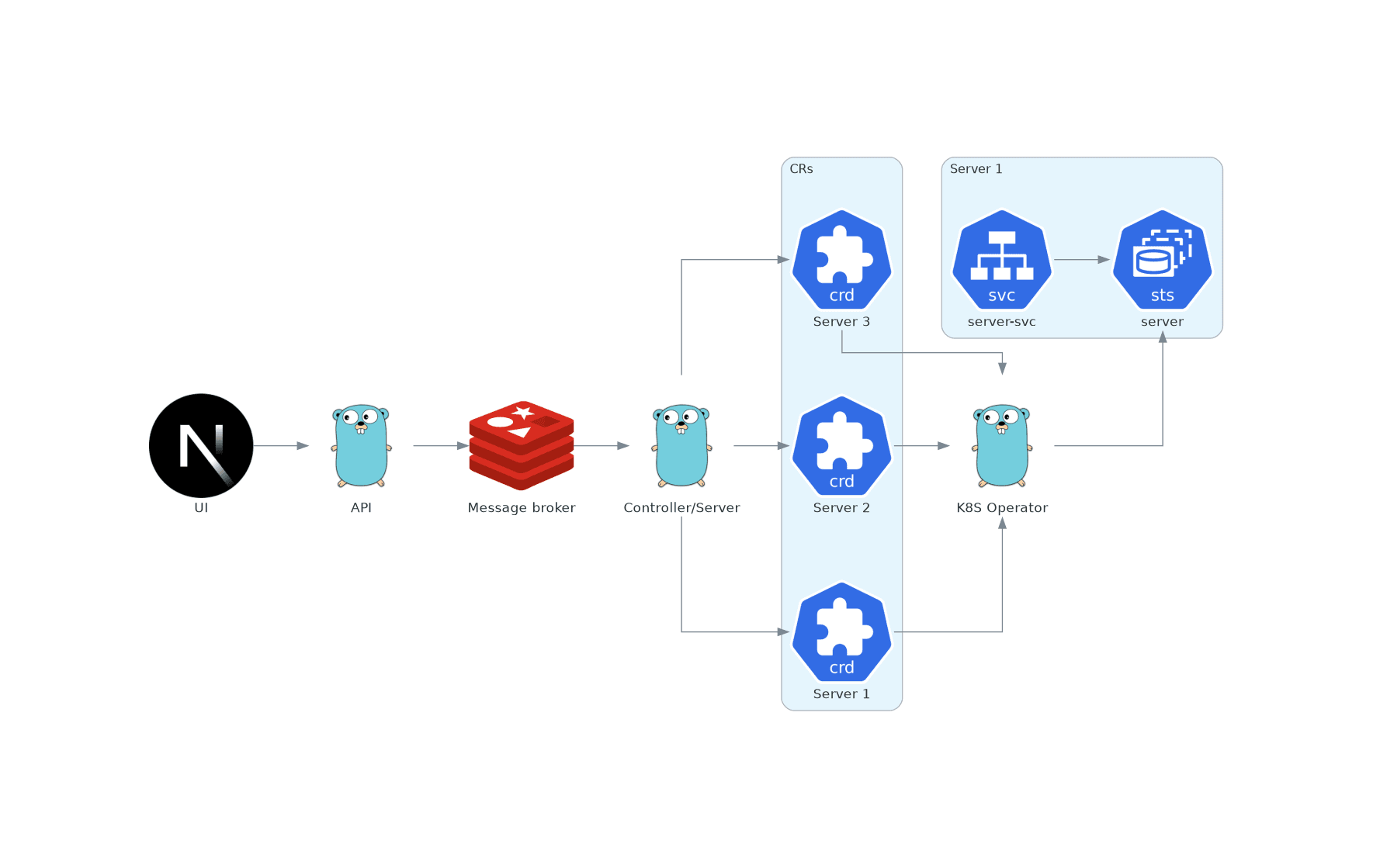 Architecture diagram